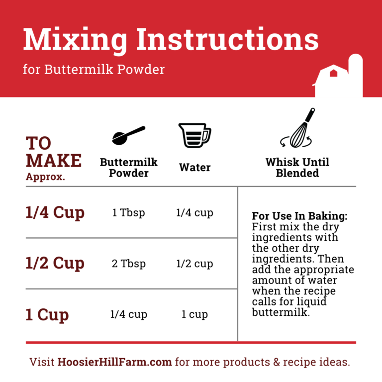 Buttermilk Powder