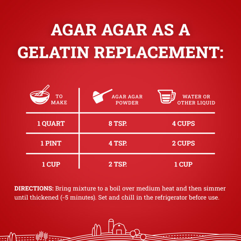 Instructions for using agar agar as a gelatin replacement on a red background