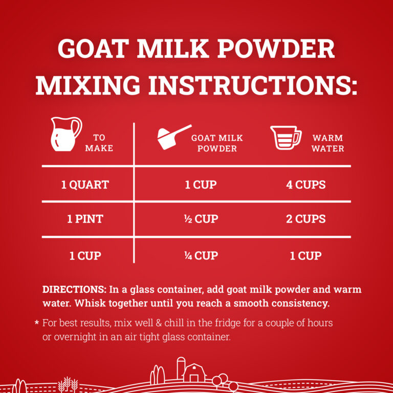 Hoosier Hill Farm Goat Milk Powder, mixing instructions infographic