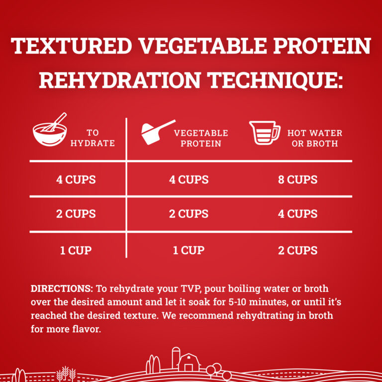 Hoosier Hill Farm Textured Vegetable Protein, mixing instructions infographic