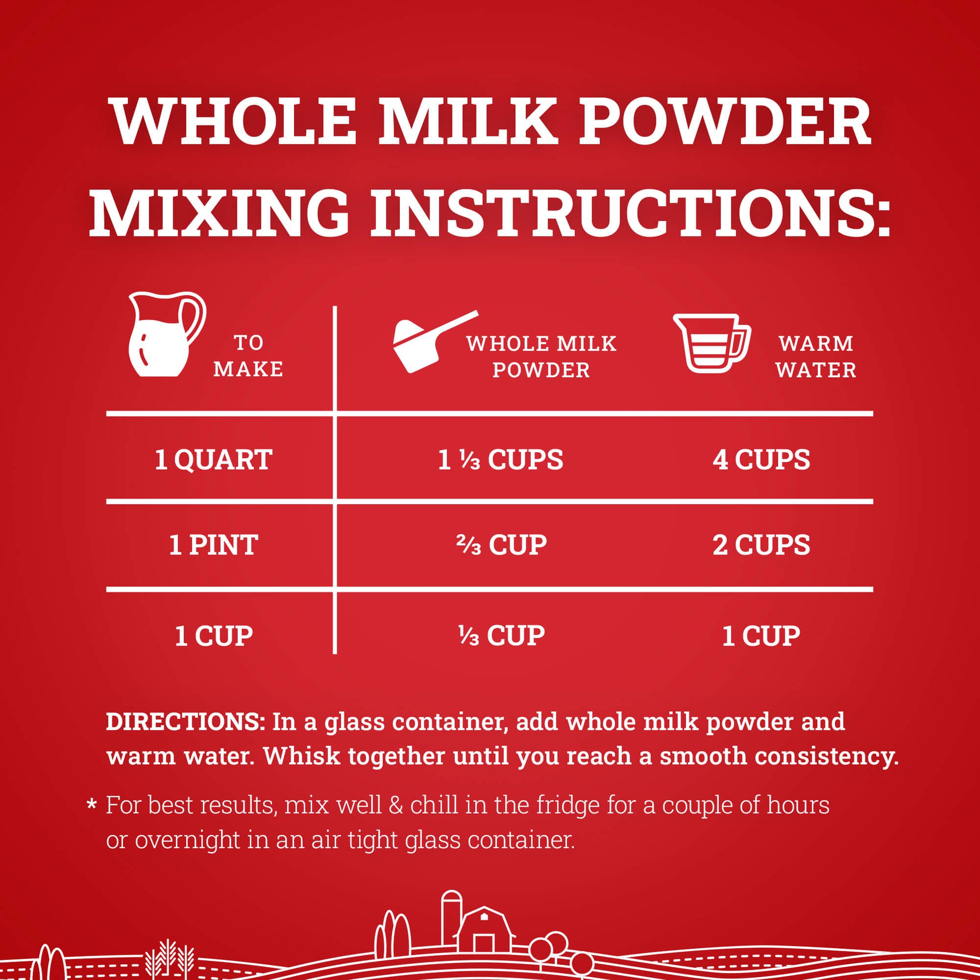Hoosier Hill Farm Whole Milk Powder, mixing instructions infographic