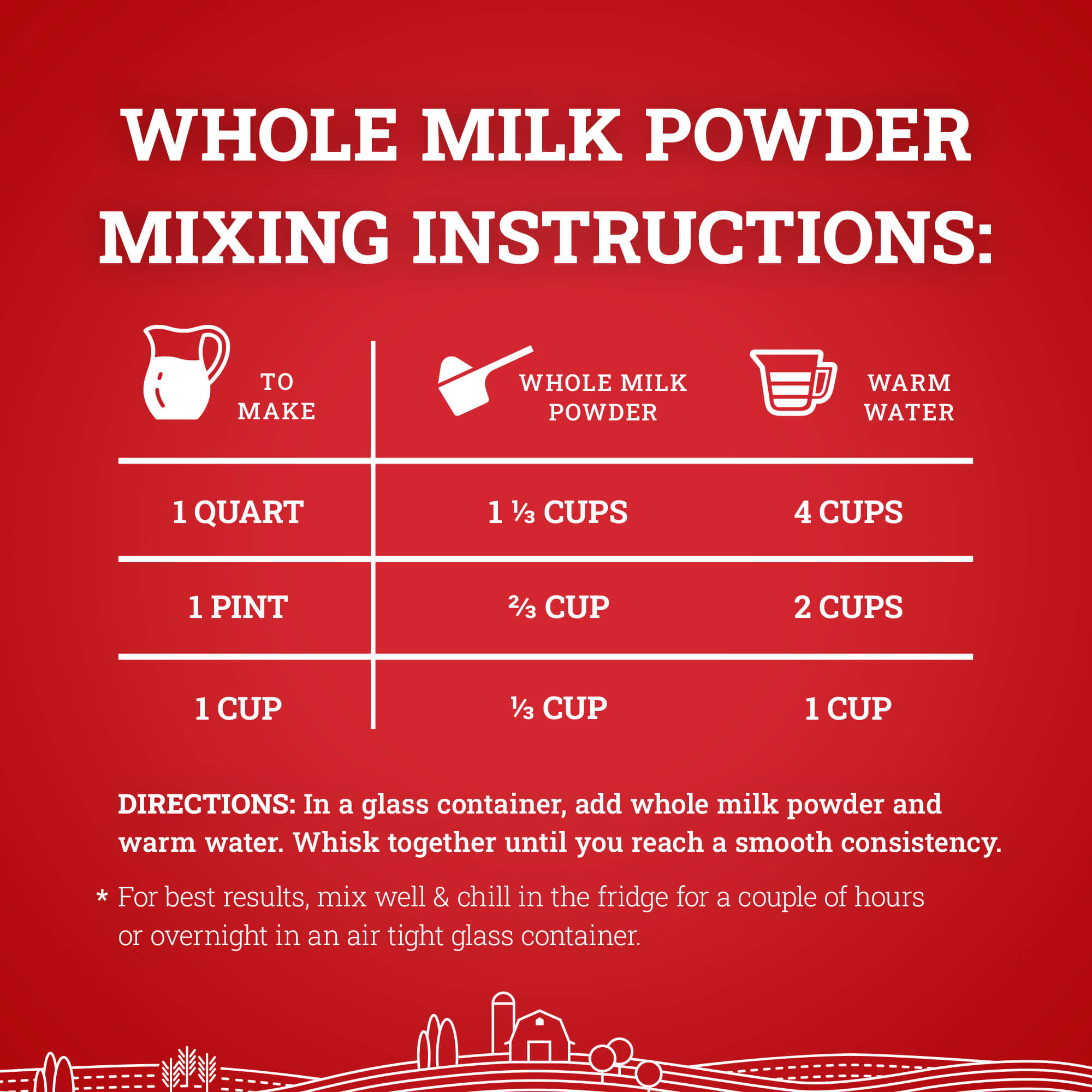 Hoosier Hill Farm Whole Milk Powder, mixing instructions infographic