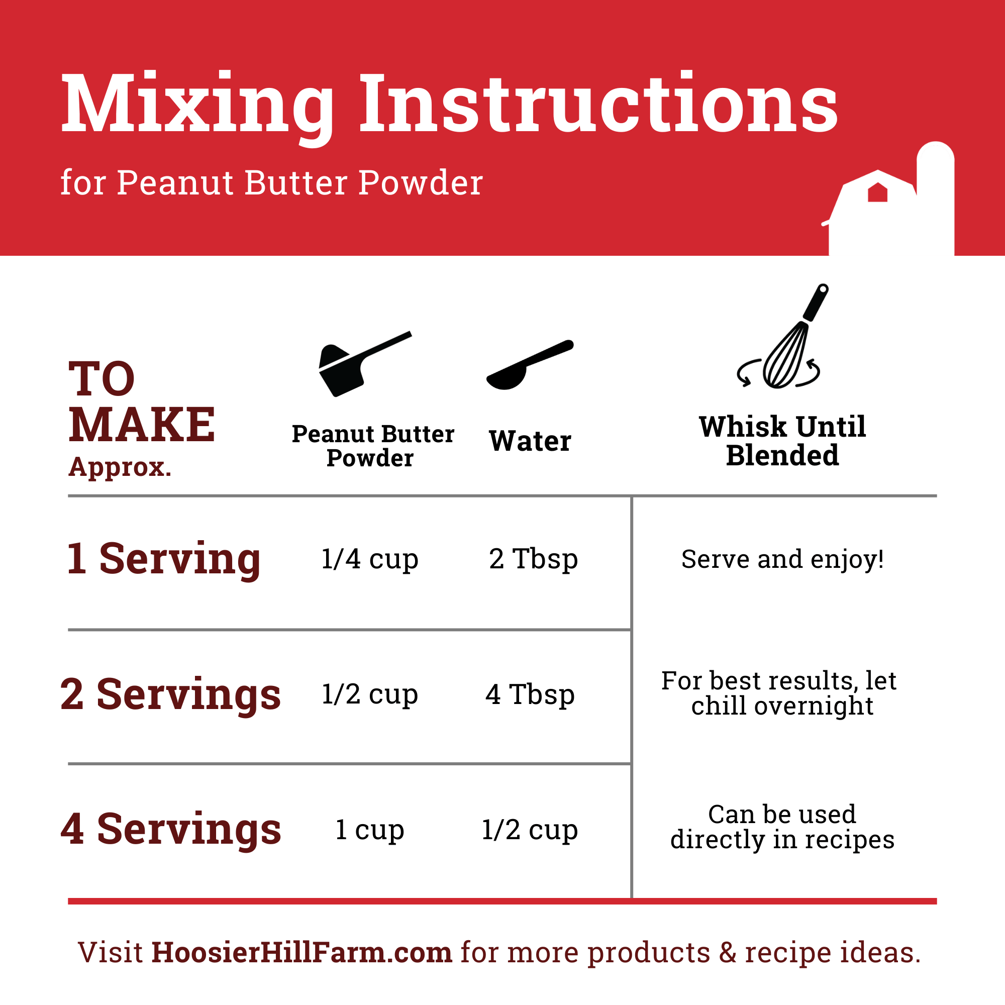 Peanut Butter Powder