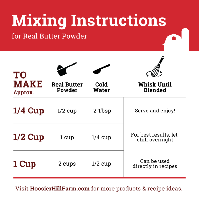 Butter Powder