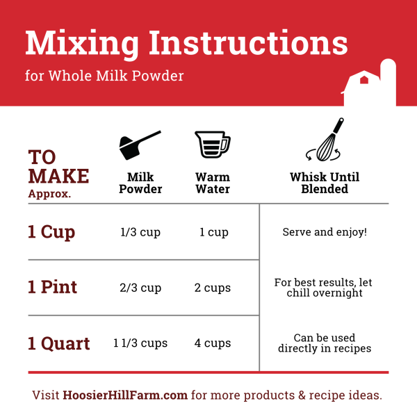 Mixing instructions for whole milk powder on a red and white background