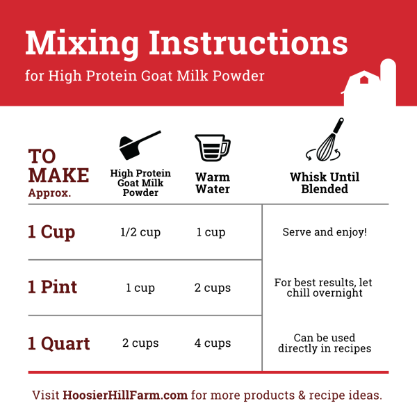High Protein Goat Milk Powder